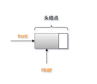 链式结构的空队列