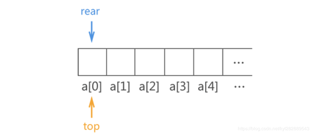 顺序队列的实现