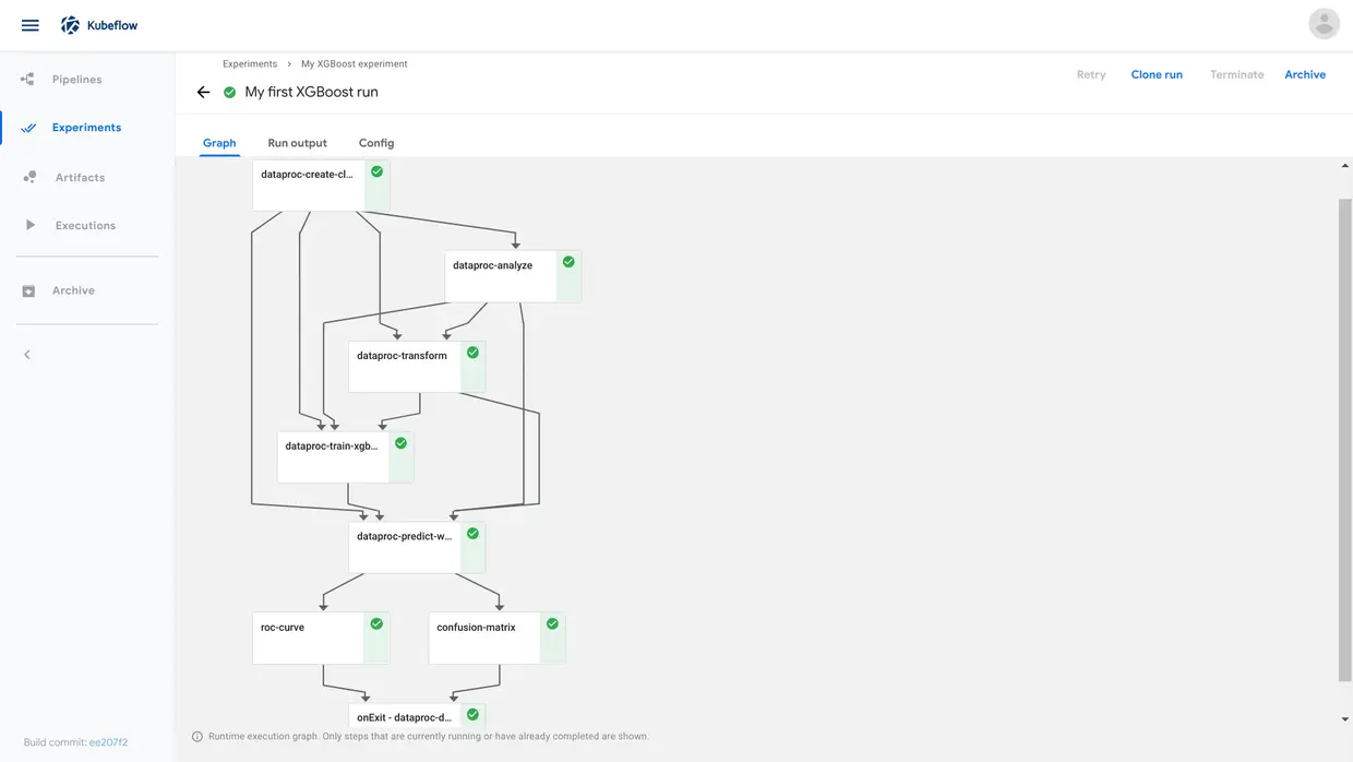 Pipeline运行时执行图