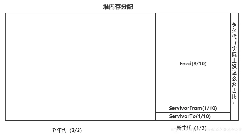 \[外链图片转存失败,源站可能有防盗链机制,建议将图片保存下来直接上传(img-Mq0vPeyG-1584457393424)(C:\Users\gx\AppData\Roaming\Typora\typora-user-images\image-20200317222622128.png)\]