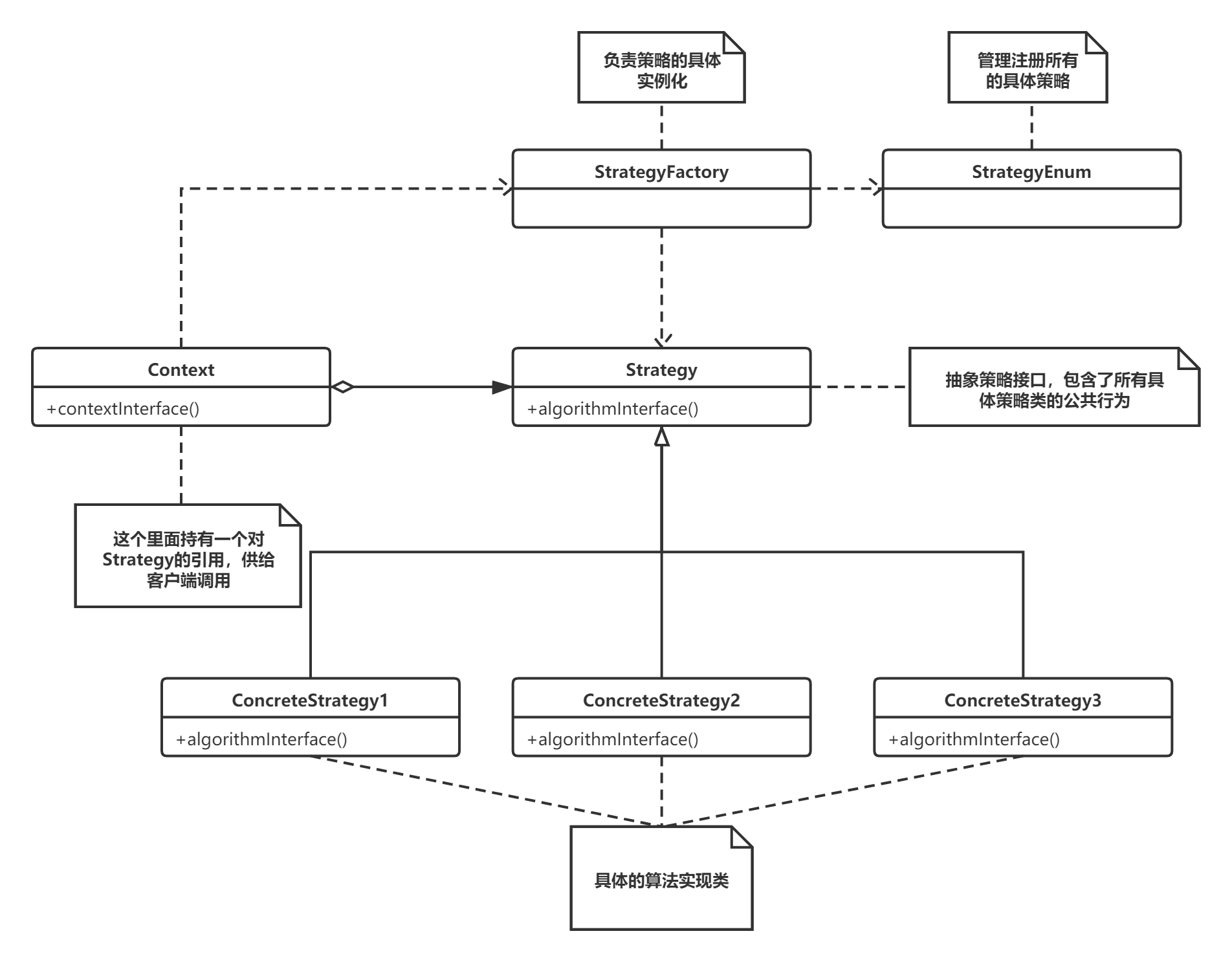 策略模式结合工厂模式