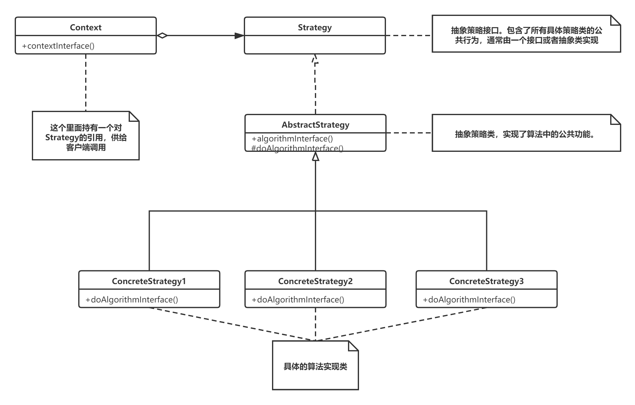 策略模式结合模板模式