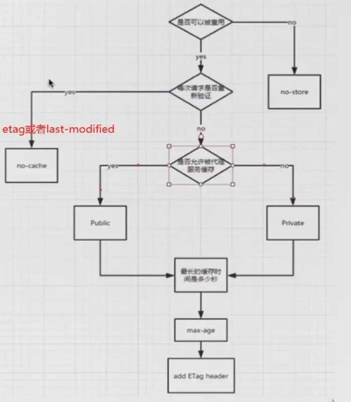 强缓存思维导图