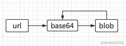 手摸手，带你优雅的使用 icon
