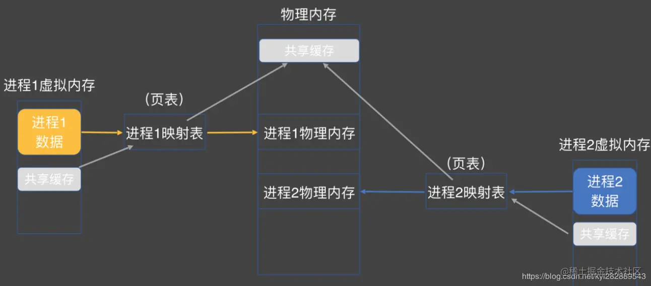 虚拟内存的工作原理