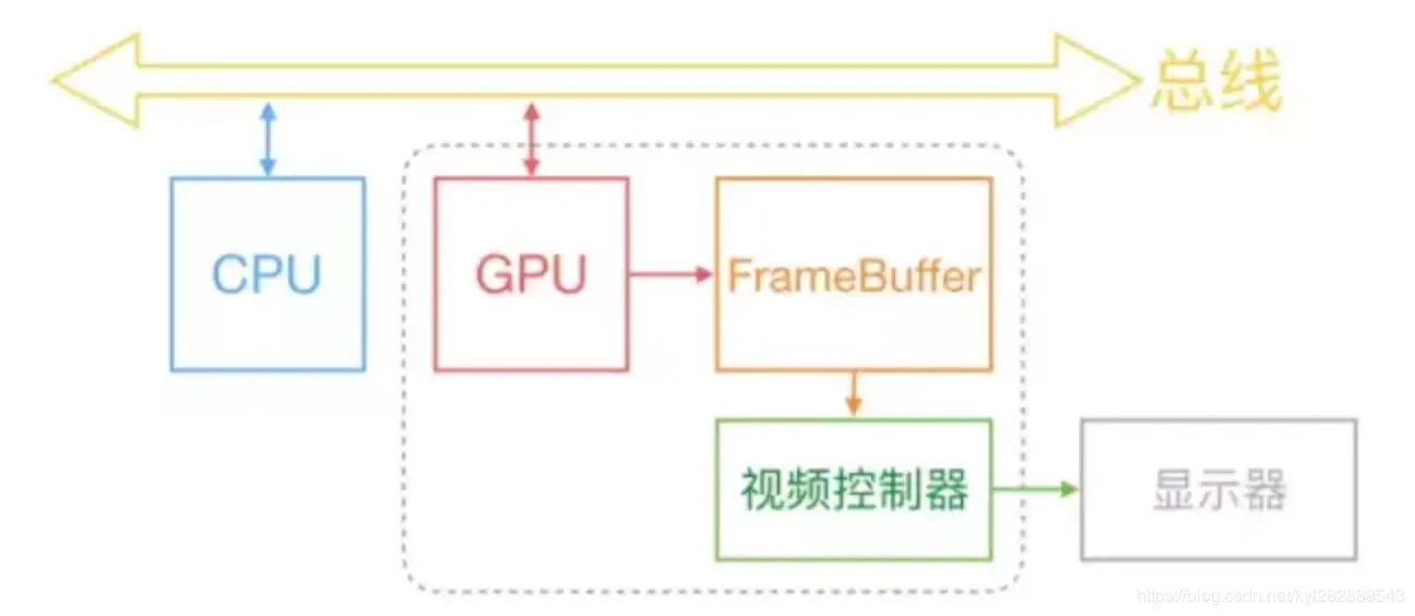 屏幕显示图像的原理