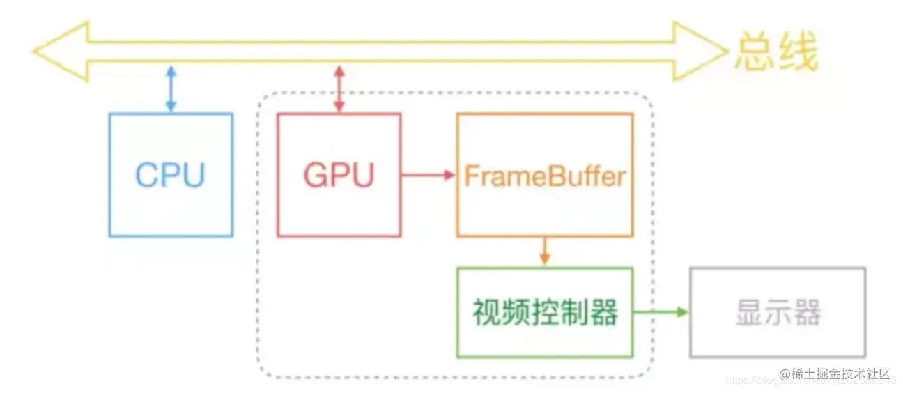 屏幕显示图像的原理