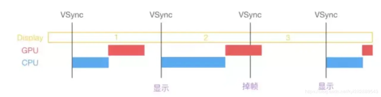 掉帧