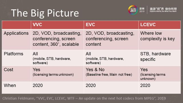 5G+AI时代的高效视频处理