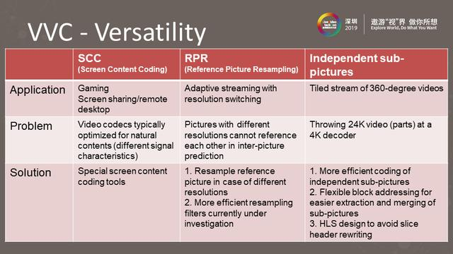 5G+AI时代的高效视频处理