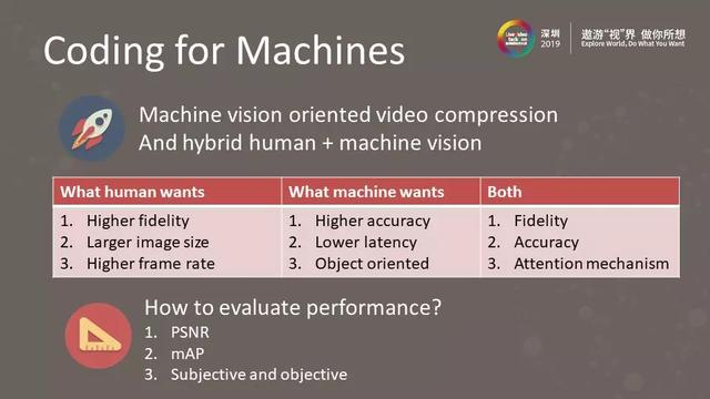 5G+AI时代的高效视频处理