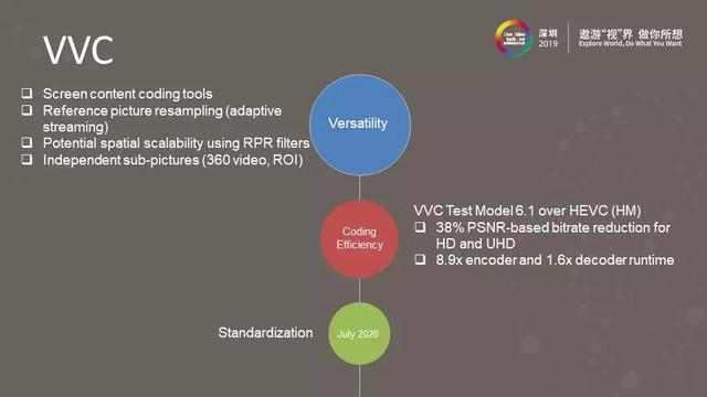 5G+AI时代的高效视频处理