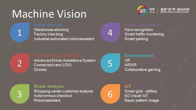 5G+AI时代的高效视频处理