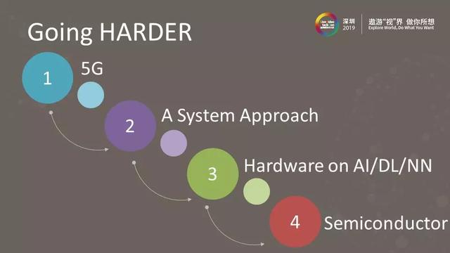 5G+AI时代的高效视频处理