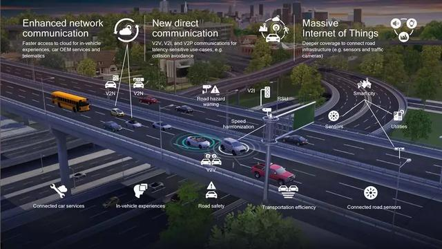 5G+AI时代的高效视频处理