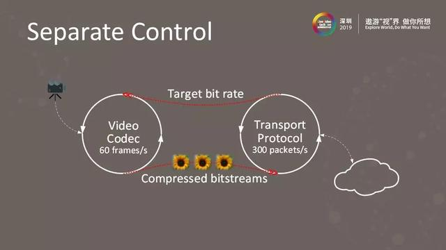 5G+AI时代的高效视频处理