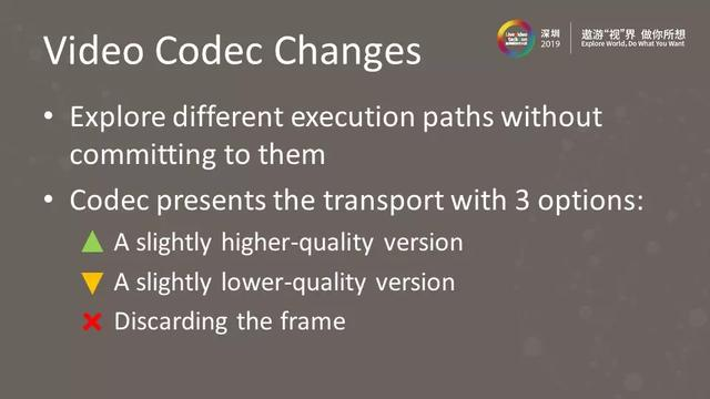 5G+AI时代的高效视频处理