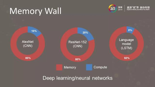 5G+AI时代的高效视频处理