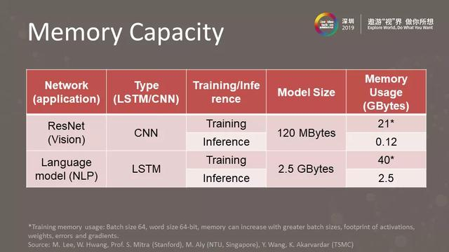 5G+AI时代的高效视频处理