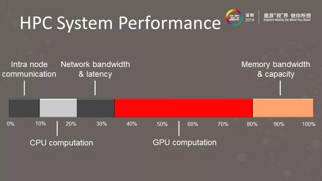 5G+AI时代的高效视频处理