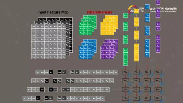 5G+AI时代的高效视频处理