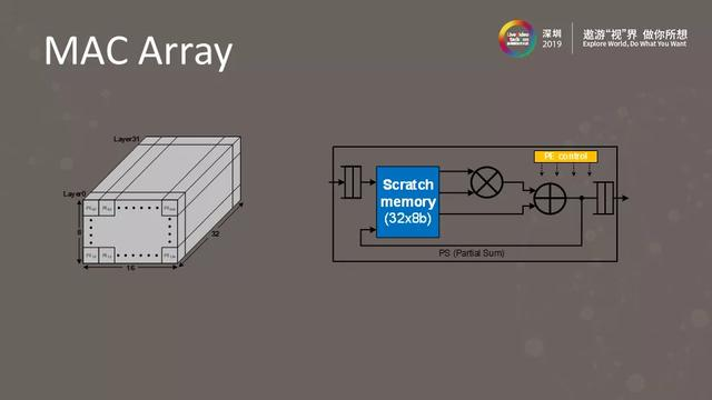 5G+AI时代的高效视频处理