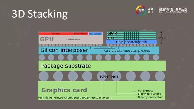 5G+AI时代的高效视频处理