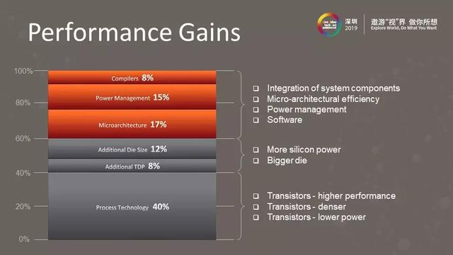 5G+AI时代的高效视频处理