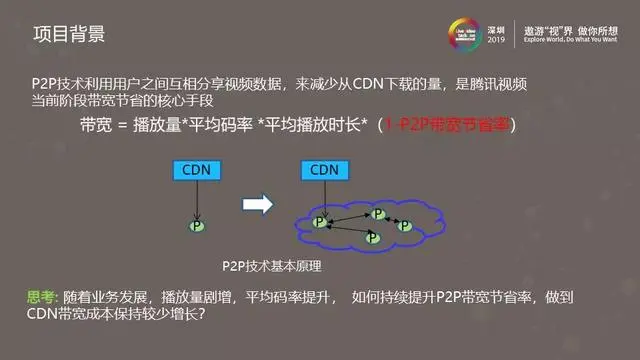 腾讯视频P2P带宽节省率持续提升之路