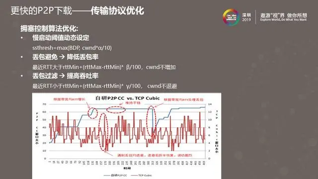 腾讯视频P2P带宽节省率持续提升之路
