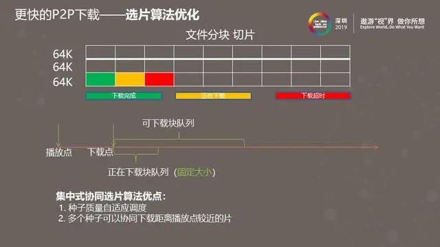 腾讯视频P2P带宽节省率持续提升之路