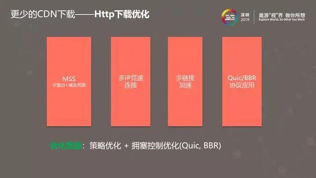 腾讯视频P2P带宽节省率持续提升之路