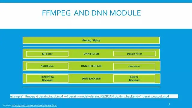用FFmpeg搭建基于CNN的视频分析方案