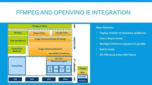 用FFmpeg搭建基于CNN的视频分析方案