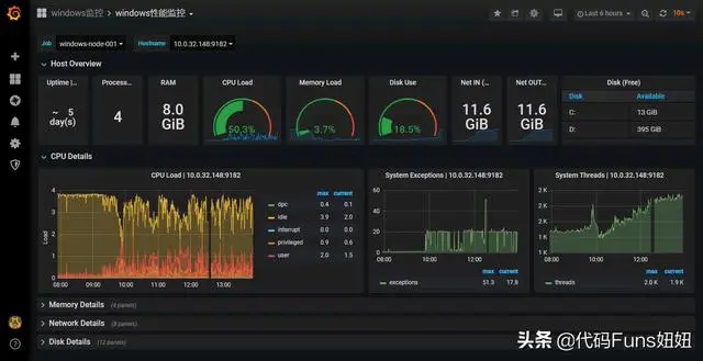 K8s系列－基于Prometheus和Grafana监控Windows操作系统