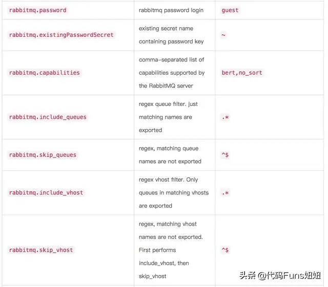 K8s系列－基于Prometheus和Grafana监控rabbitmq