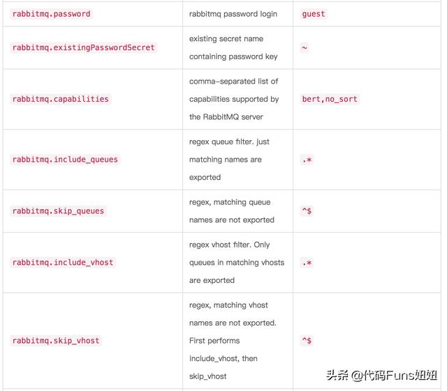 K8s系列－基于Prometheus和Grafana监控rabbitmq