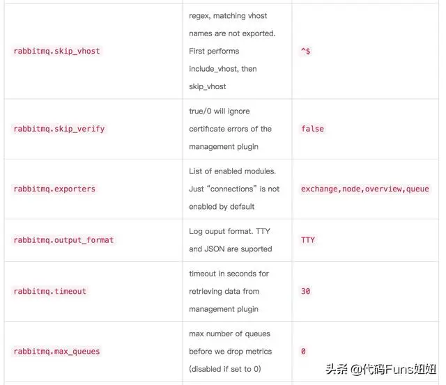 K8s系列－基于Prometheus和Grafana监控rabbitmq