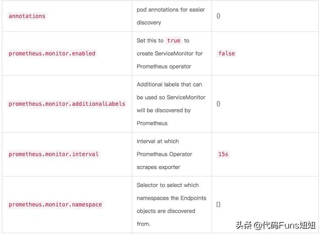 K8s系列－基于Prometheus和Grafana监控rabbitmq