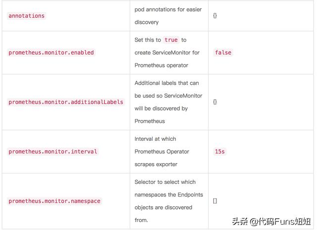 K8s系列－基于Prometheus和Grafana监控rabbitmq