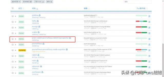 K8s系列－基于Prometheus和Grafana监控rabbitmq