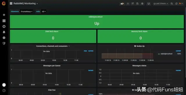 K8s系列－基于Prometheus和Grafana监控rabbitmq