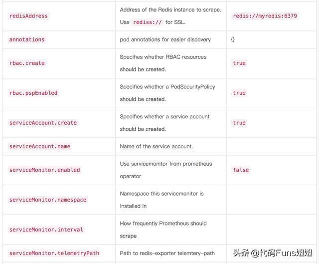 K8s系列-基于Prometheus监控redis
