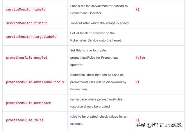 K8s系列-基于Prometheus监控redis