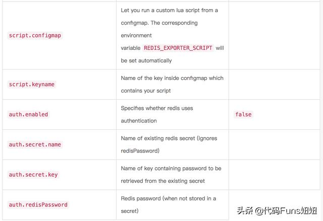 K8s系列-基于Prometheus监控redis