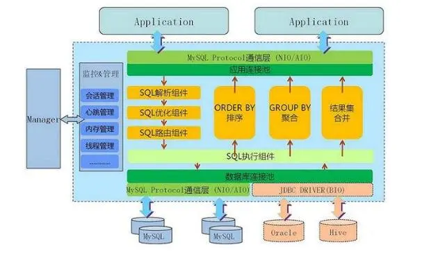 MySQL的自增ID用完了怎么办？这么回答的人都过不了面试