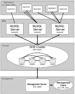 MySQL的自增ID用完了怎么办？这么回答的人都过不了面试