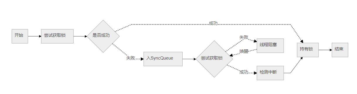 SyncQueue.png