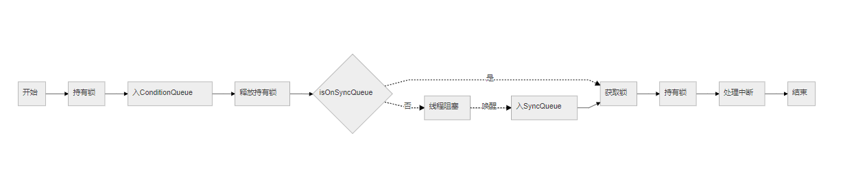 ConditionQueue.png