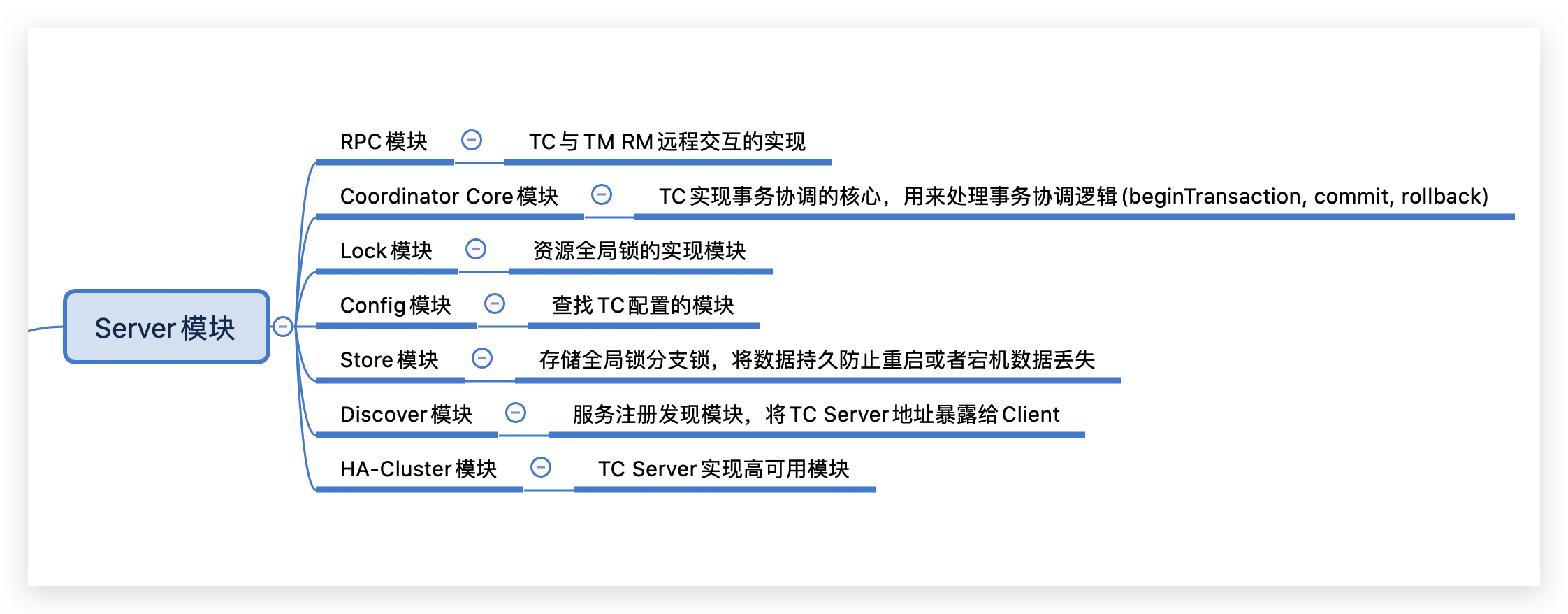 image-20200331221613306